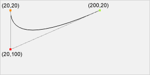 A quadratic B�zier curve